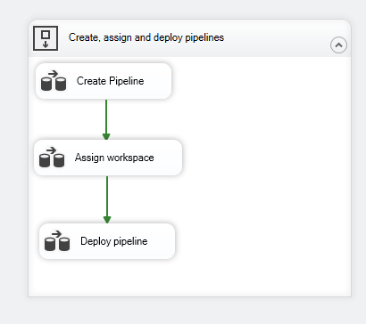 Overall control flow design